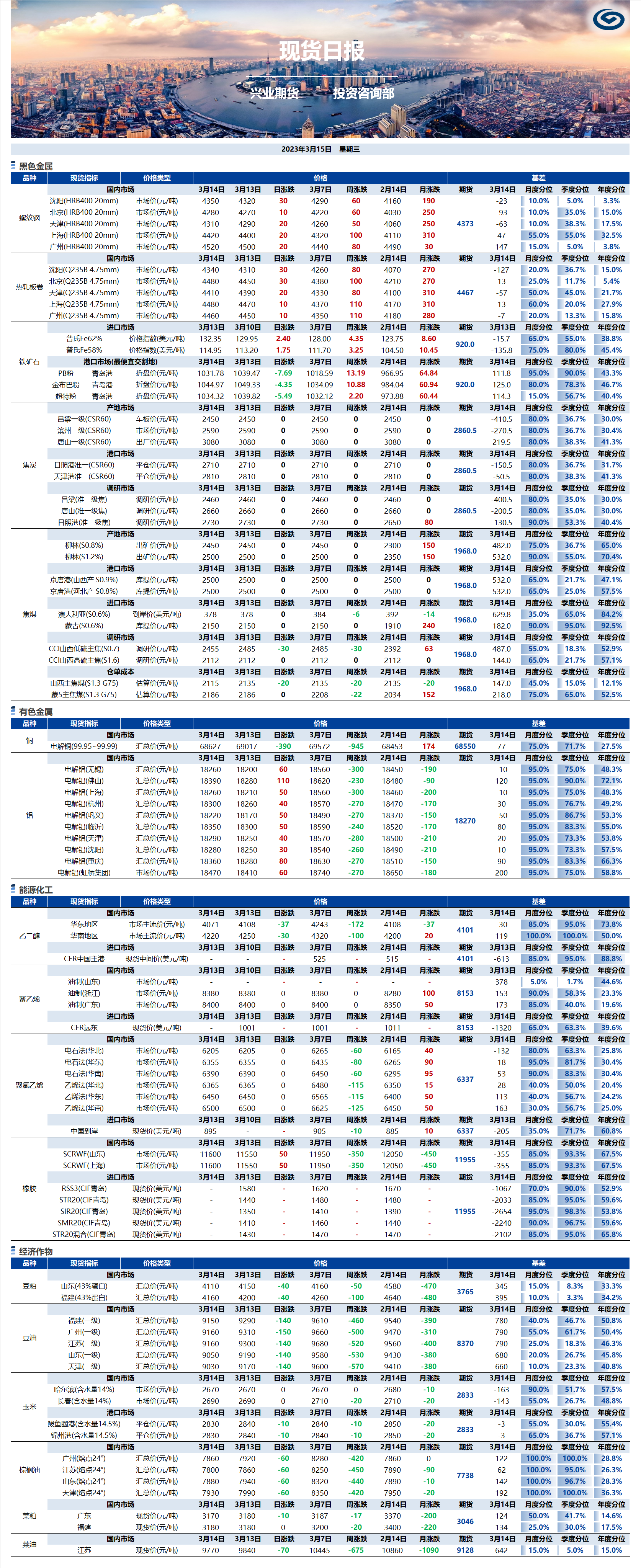 興業(yè)期貨現(xiàn)貨日?qǐng)?bào)-2023.03.15.png