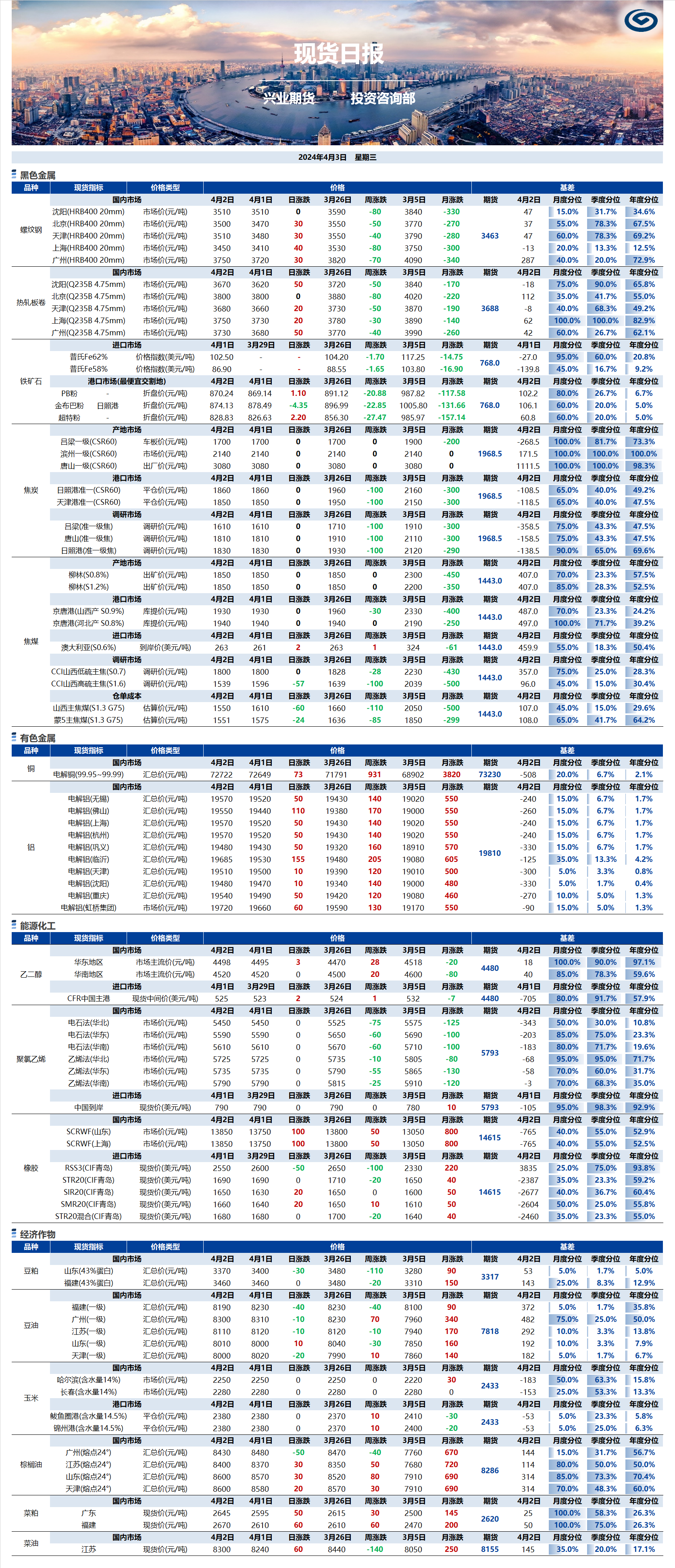 興業(yè)期貨現(xiàn)貨日報-2024.04.03.png