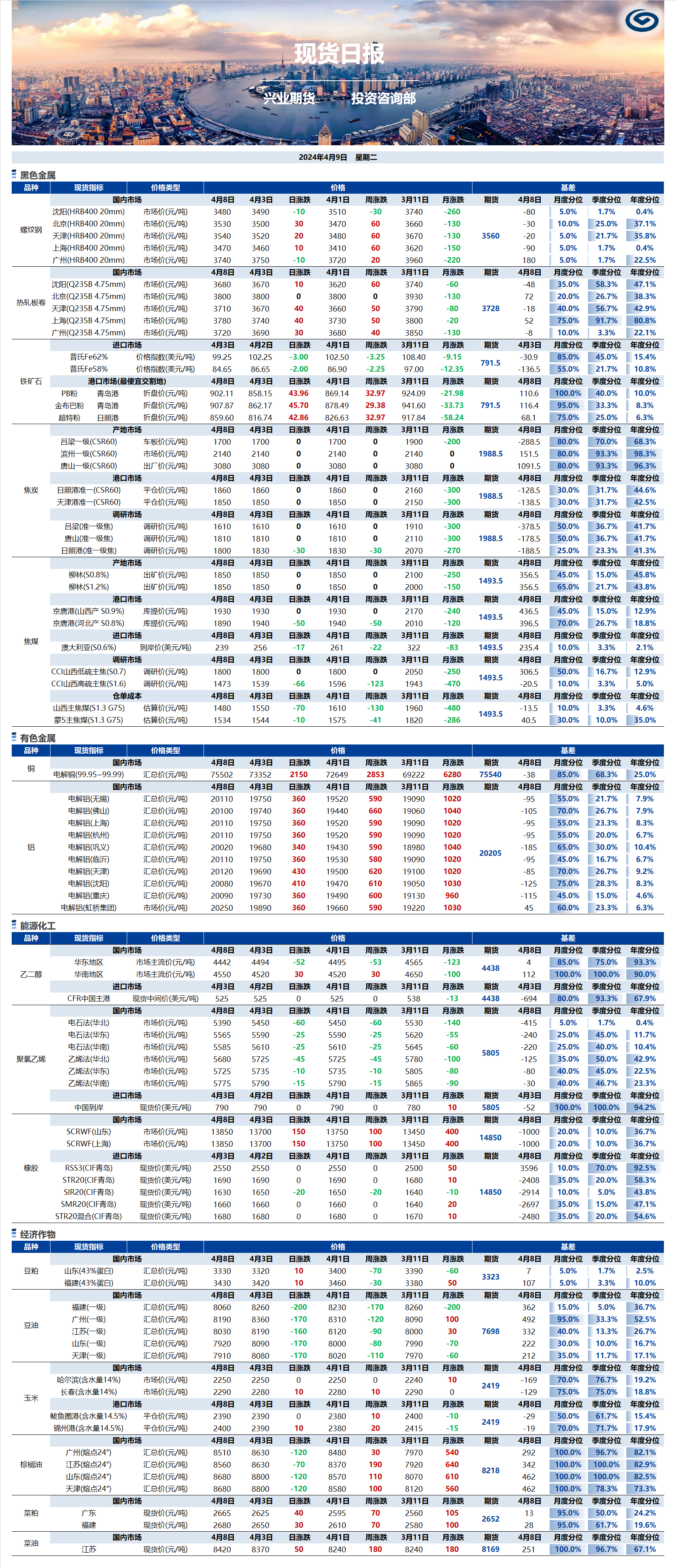 興業(yè)期貨現(xiàn)貨日報(bào)-2024.04.09.png