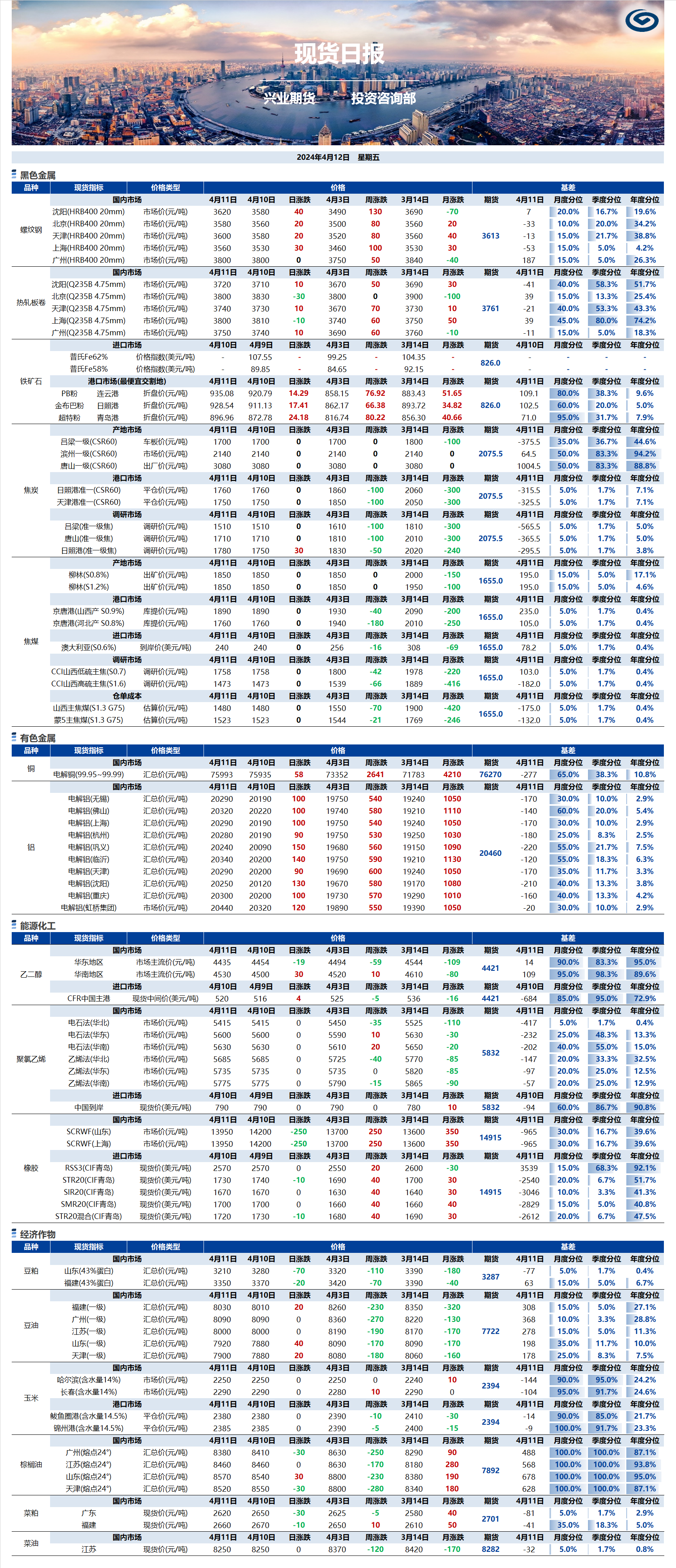 興業(yè)期貨現(xiàn)貨日報-2024.04.12.png