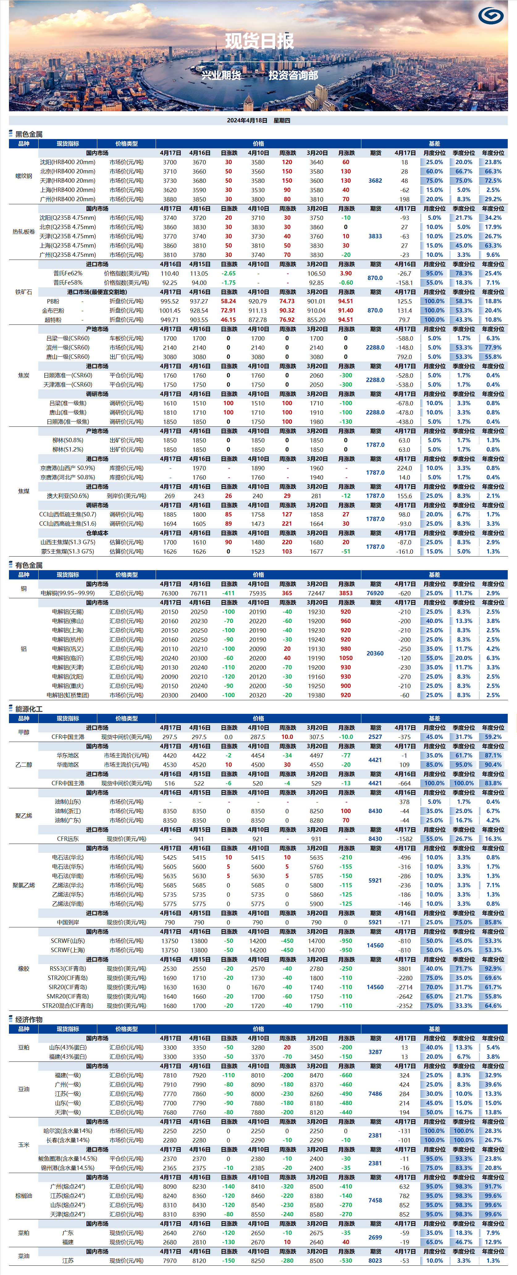 興業(yè)期貨現(xiàn)貨日?qǐng)?bào)-2024.04.18.png