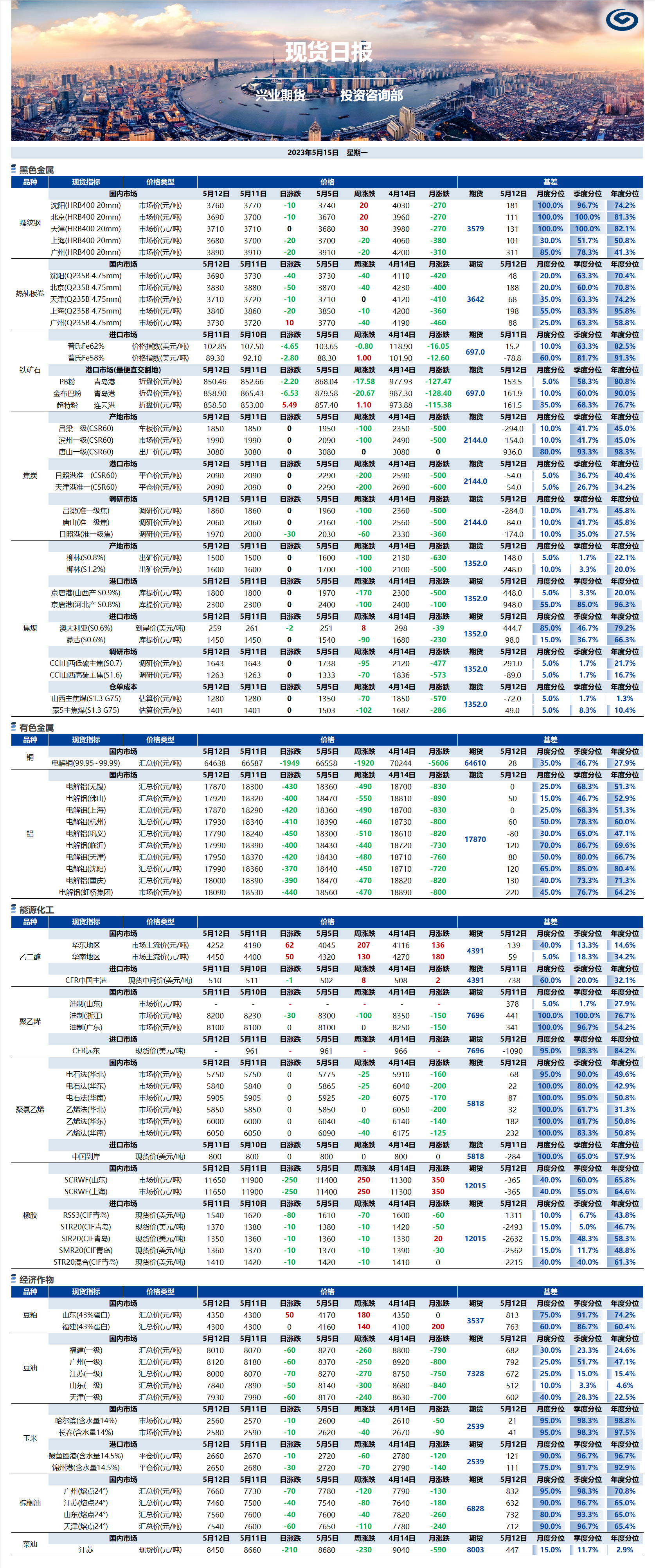 興業(yè)期貨現(xiàn)貨日報(bào)-2023.05.15.png