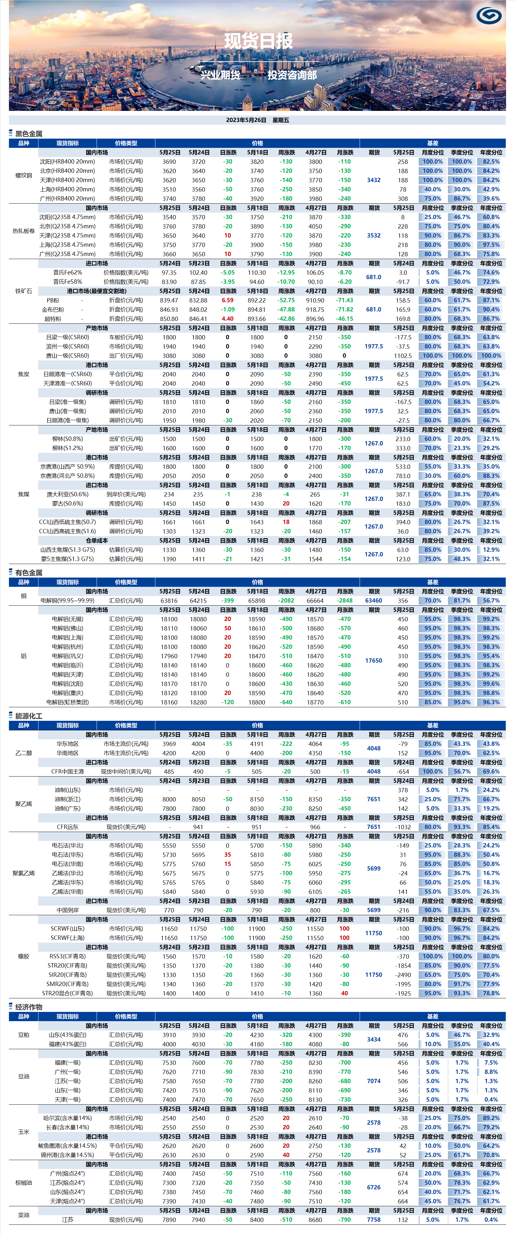 興業(yè)期貨現(xiàn)貨日報(bào)-2023.05.26.png