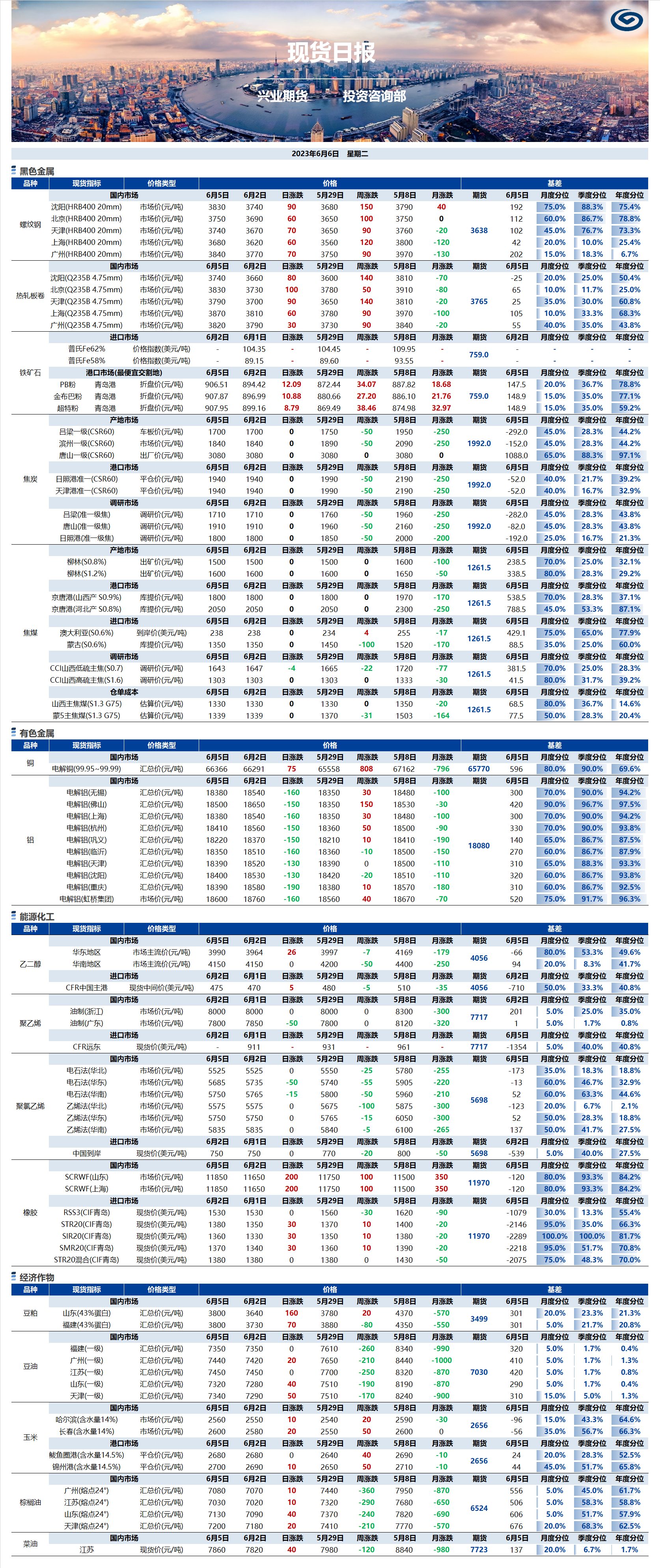 興業(yè)期貨現(xiàn)貨日報-2023.06.06.png