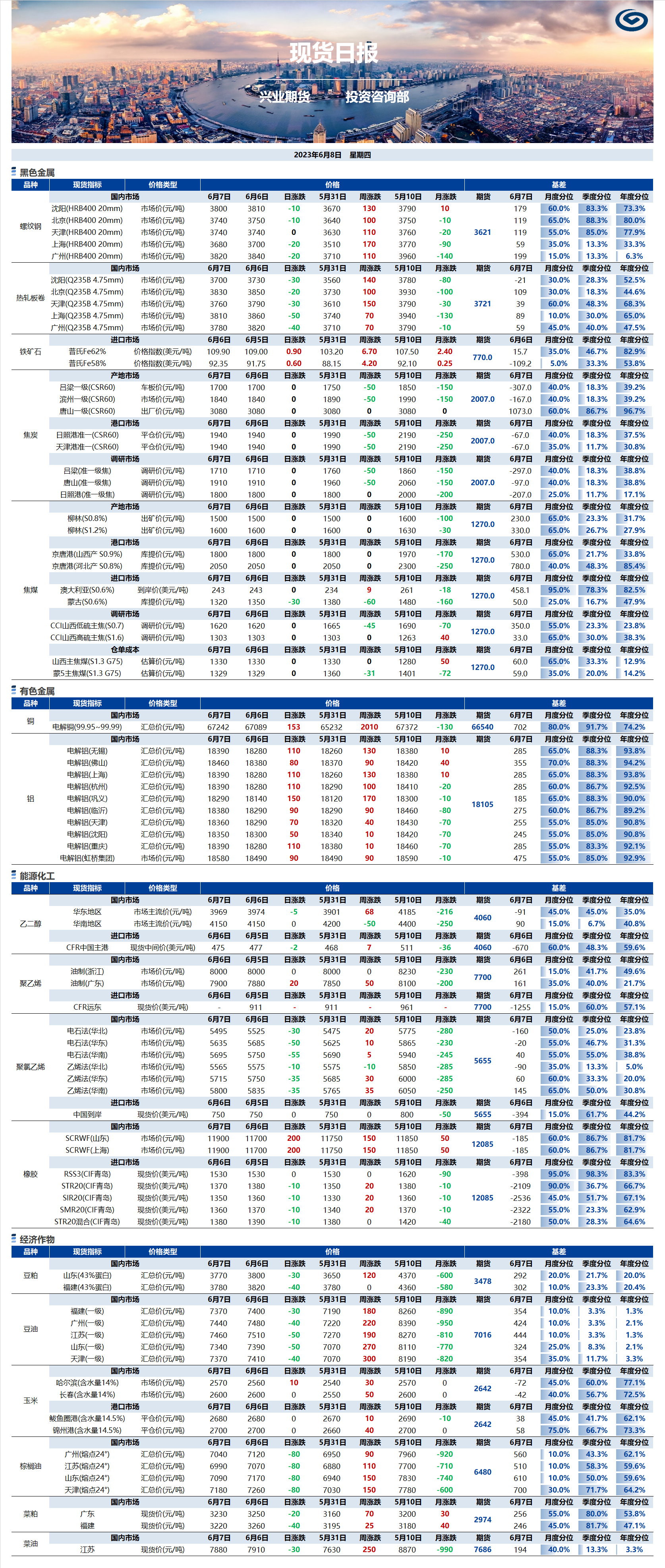 興業(yè)期貨現貨日報-2023.06.08.png