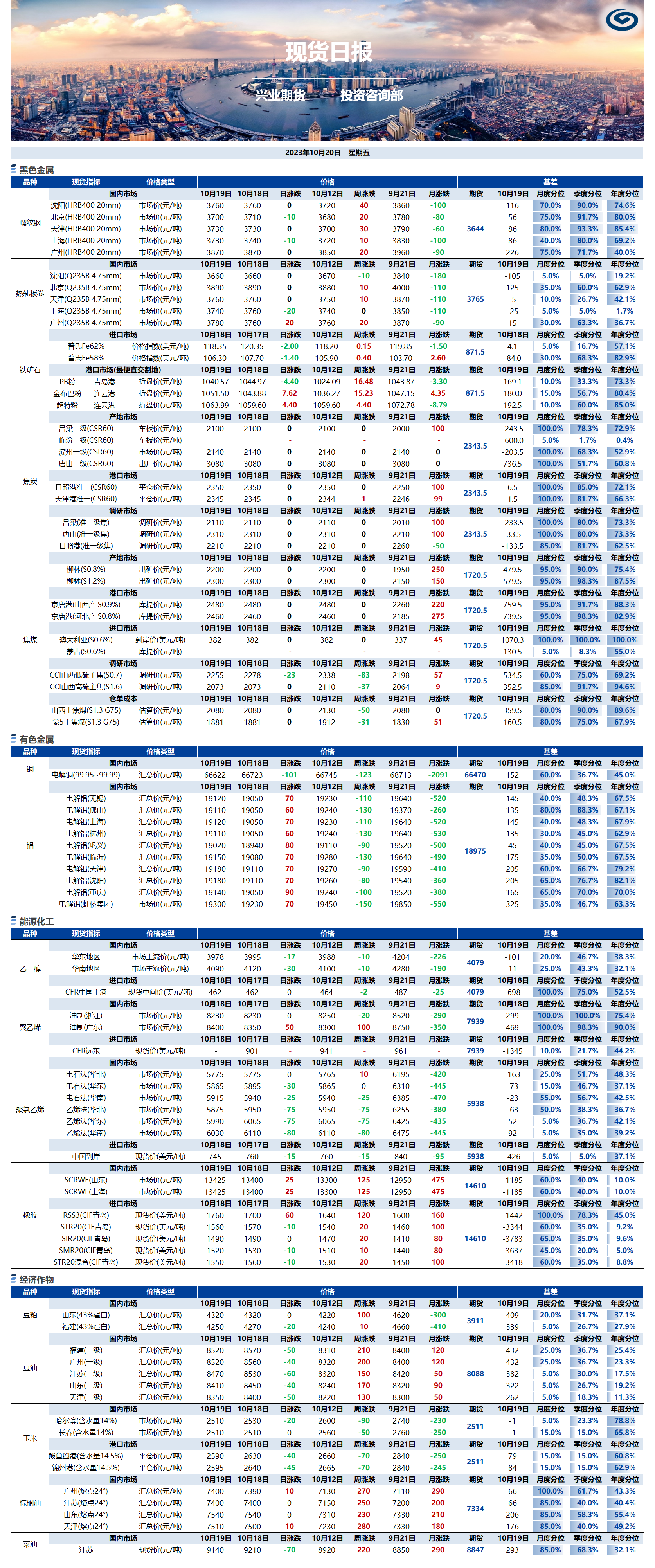 興業(yè)期貨現(xiàn)貨日報(bào)-2023.10.20.png