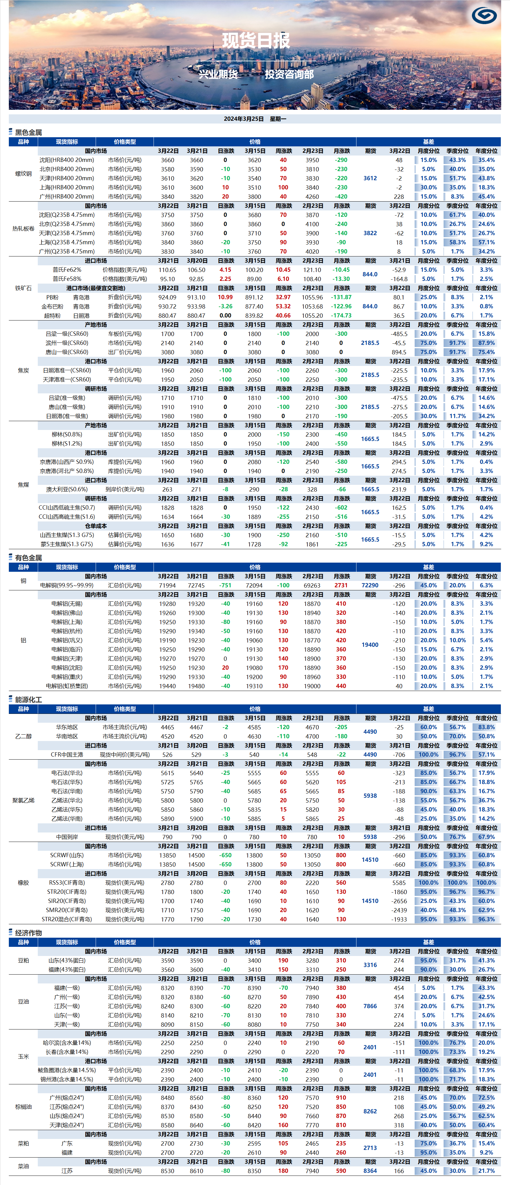 興業(yè)期貨現(xiàn)貨日?qǐng)?bào)-2024.03.25.png