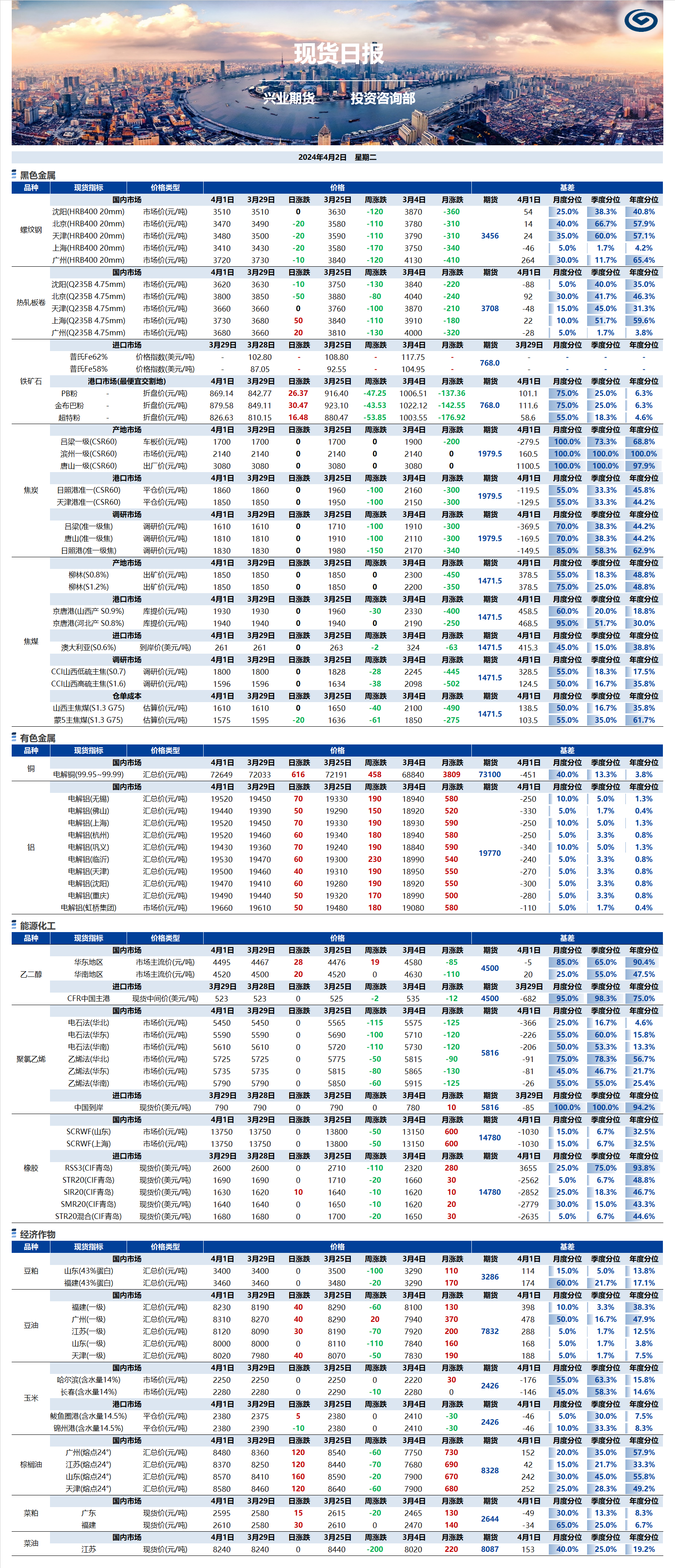 興業(yè)期貨現(xiàn)貨日報(bào)-2024.04.02.png